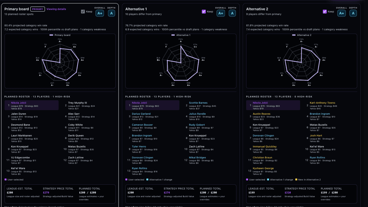 Draft Planner primary and backup board options with category grades and projected results