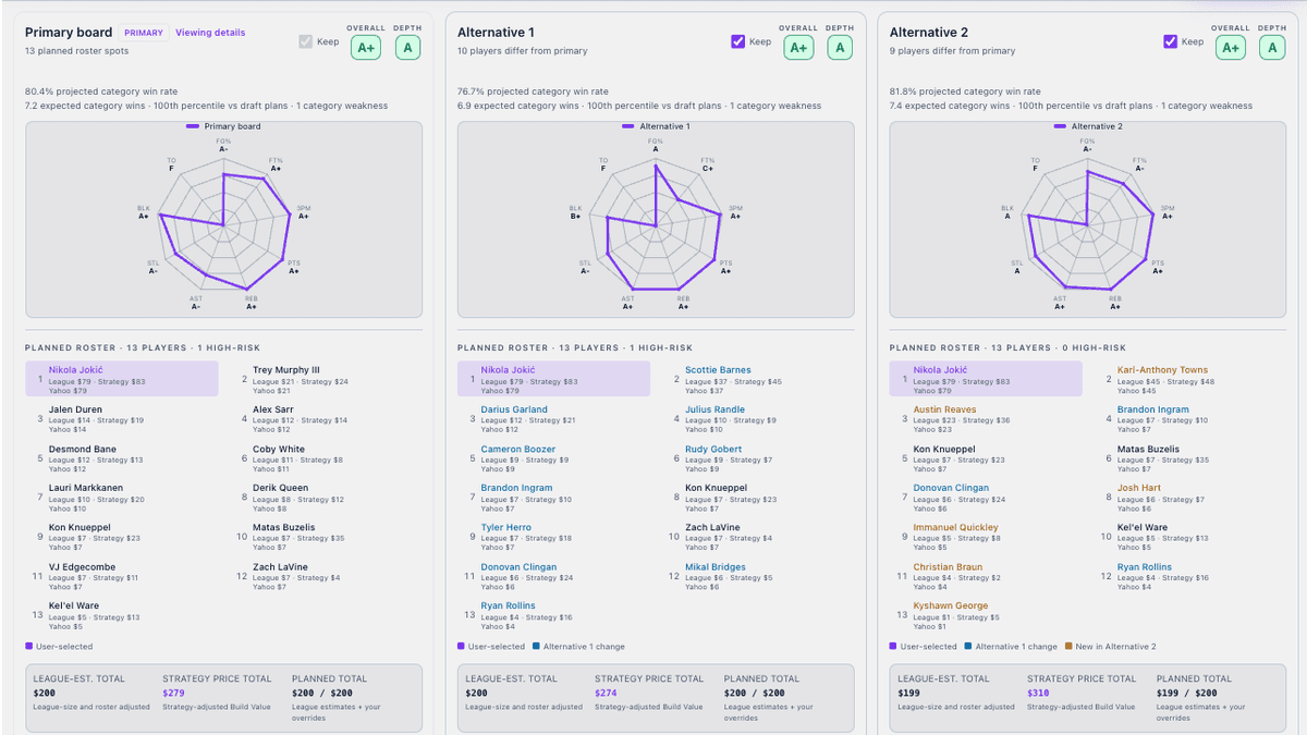 Draft Planner primary and backup board options with category grades and projected results